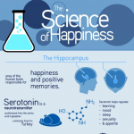 Science of happiness